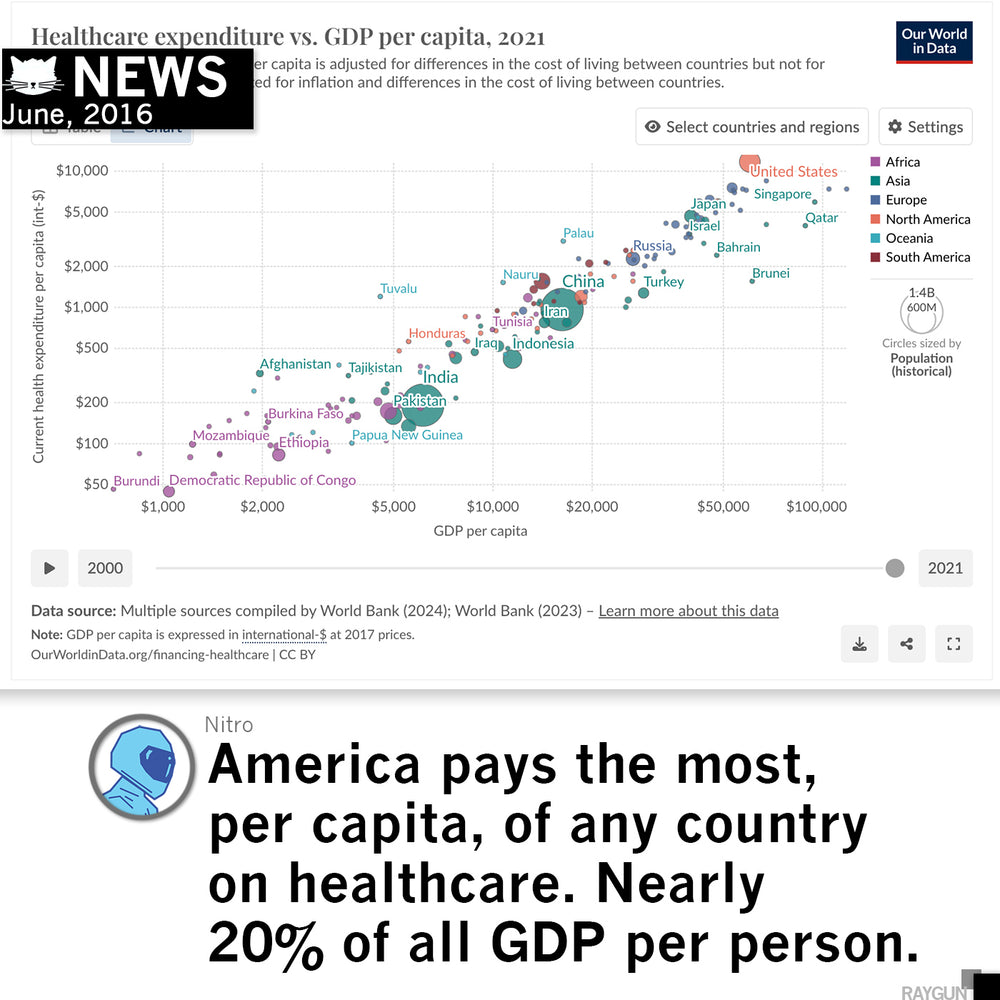 More Healthcare Less Guns