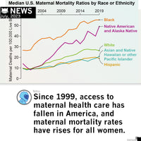 More Healthcare Less Guns