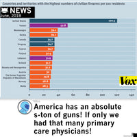 The Healthcare Is Too Damn Expensive